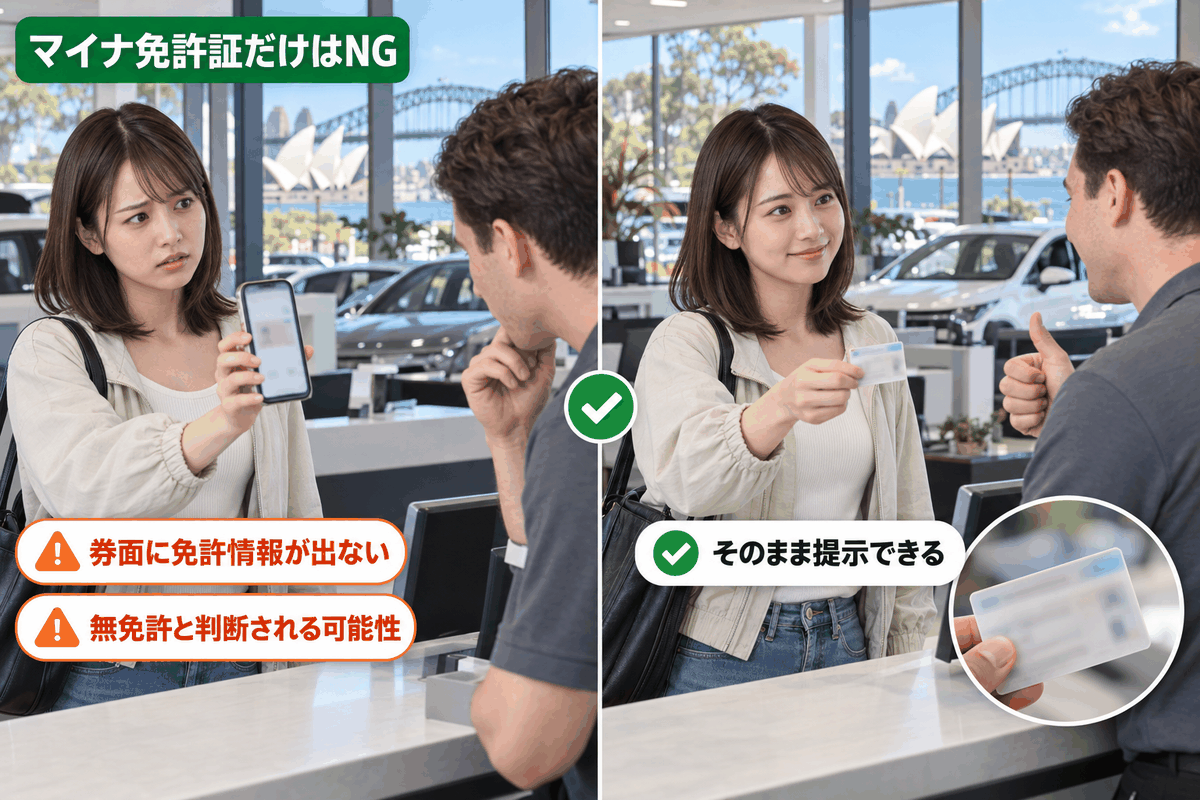 マイナ免許証の画面提示に戸惑うスタッフと、従来型カードでは問題なく通る様子を左右で比較した図