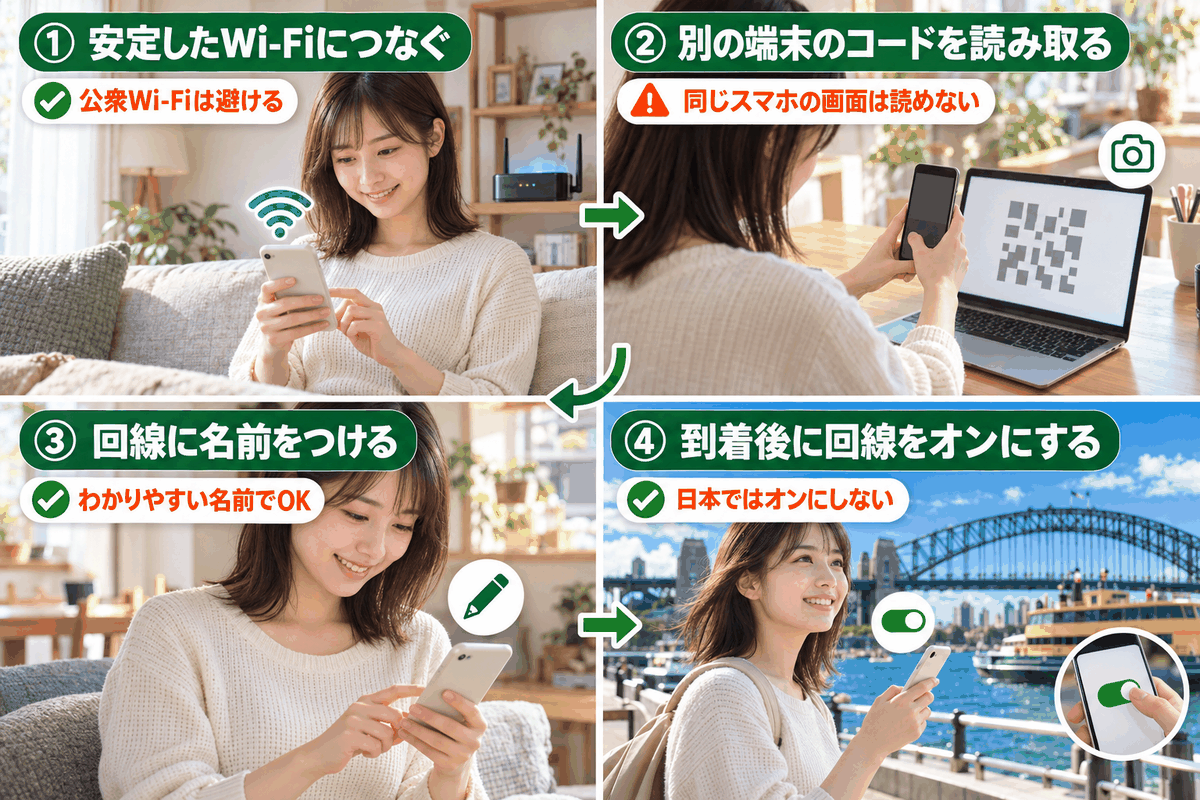 オーストラリア eSIMをスマホに設定する4ステップ。Wi-Fi接続、別端末のコード読み取り、回線の名前付け、到着後にオン