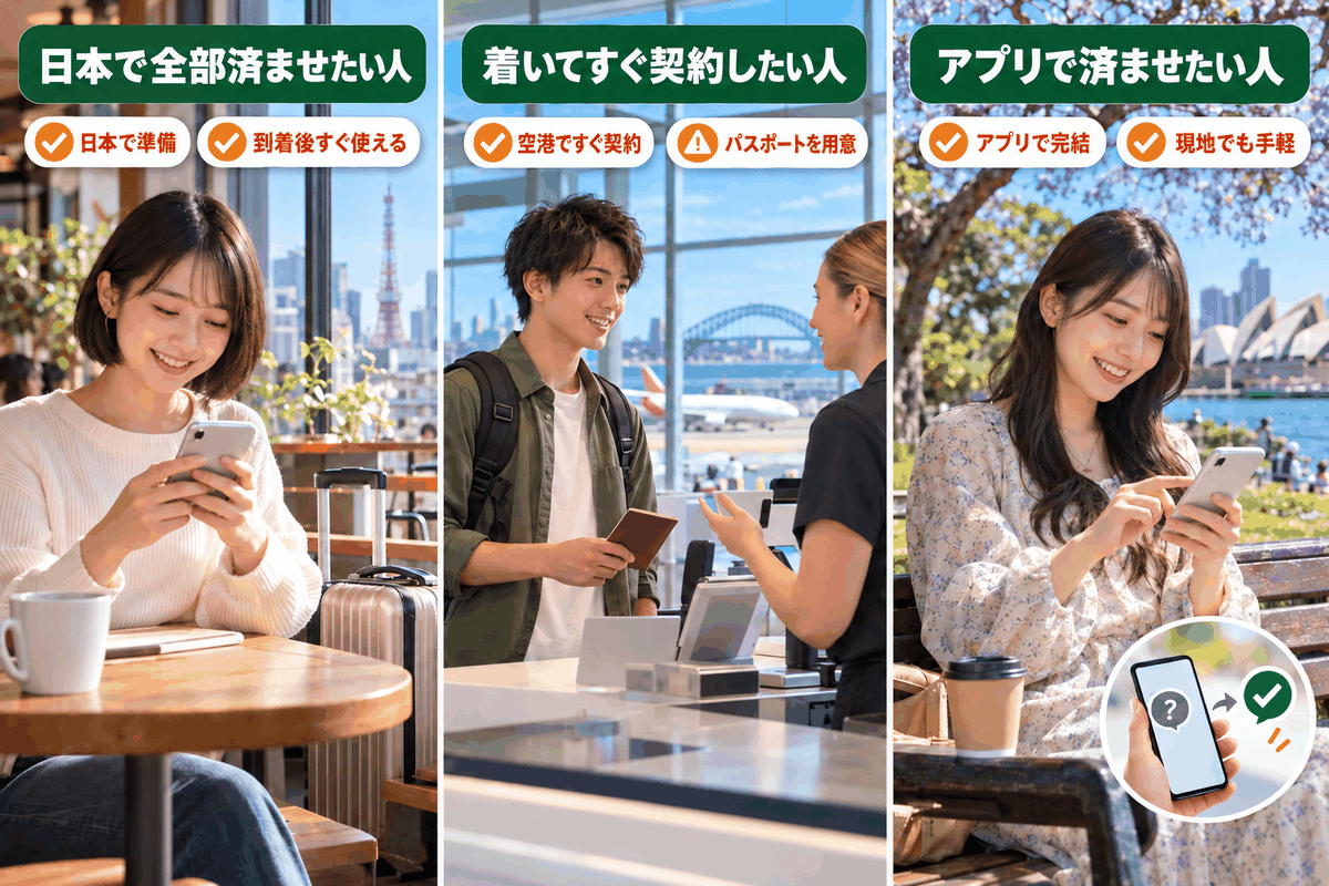 オーストラリア eSIMの選び方を3パターンで比較。日本で準備する人、空港で契約する人、アプリで手続きする人