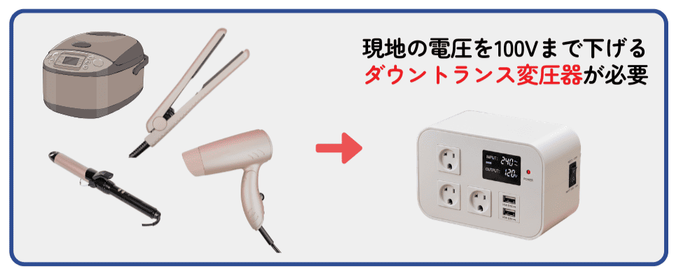 オーストラリアの家電 ダウントランス変圧器
