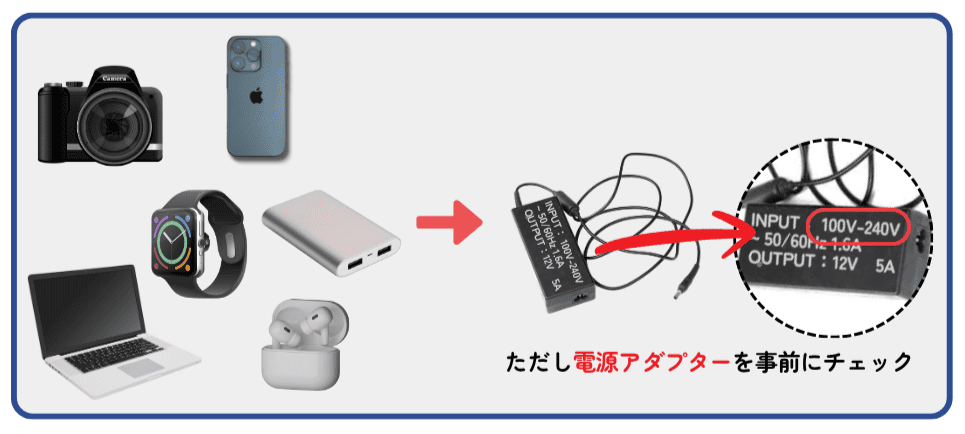 オーストラリアで日本の家電を使うときの電源アダプターの見方