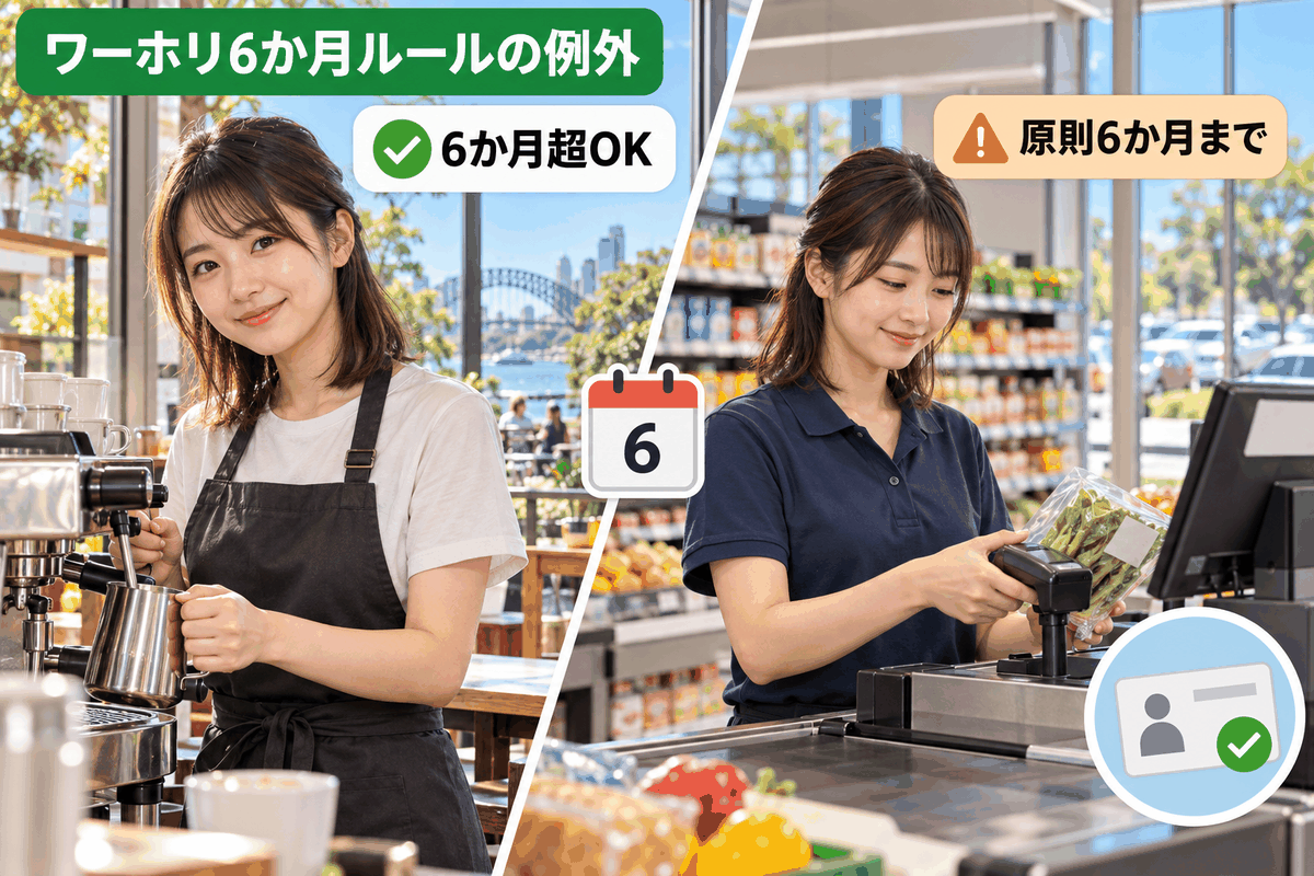ノートパソコンでレジュメを作成するワーホリ留学生と、レジュメの6つのセクションを示すバッジ
