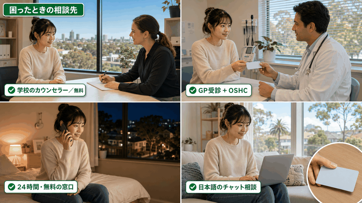 オーストラリア留学生の相談先4種類。学校カウンセラー、GPとOSHC、24時間窓口、日本語チャット