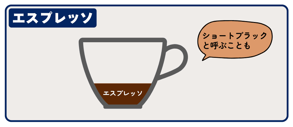 オーストラリアのエスプレッソ