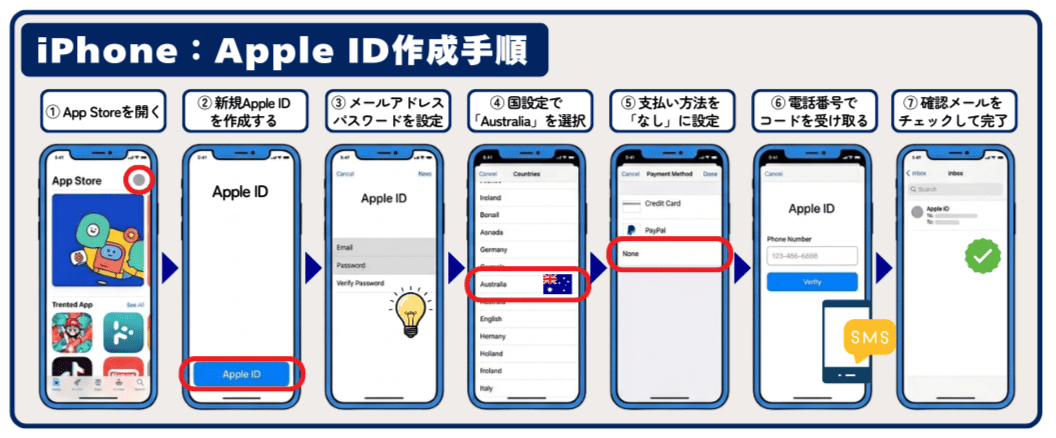 オーストラリアでiphoneのApple ID作成手順
