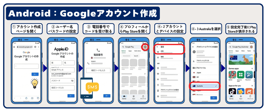 オーストラリアでアンドロイドのGoogleアカウント作成