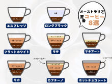 オーストラリアのコーヒー種類