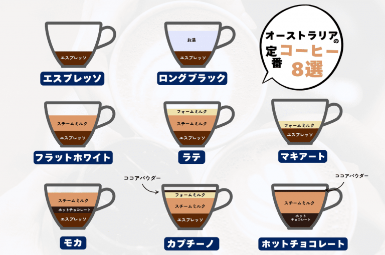 オーストラリアのコーヒー種類