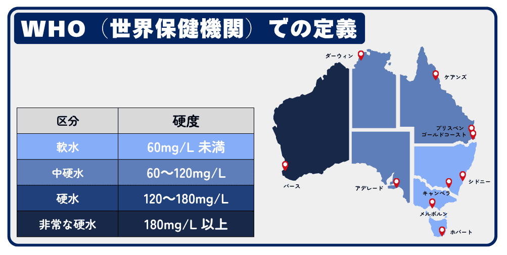 オーストラリアは軟水？硬水？