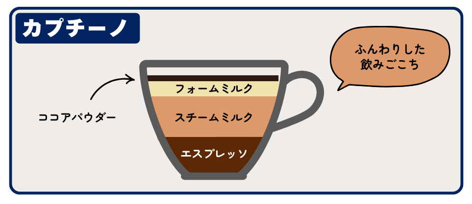 オーストラリアのカプチーノ