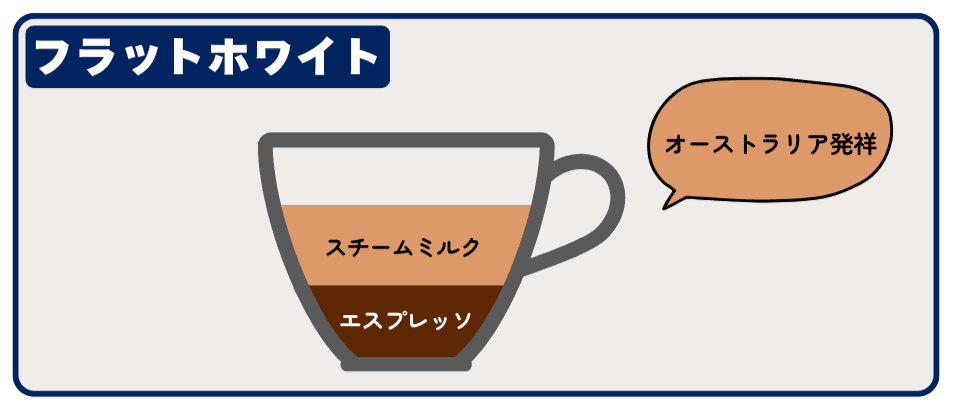 オーストラリアのフラットホワイト