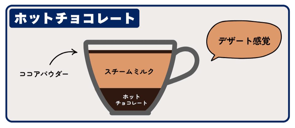 オーストラリアのホットチョコレート