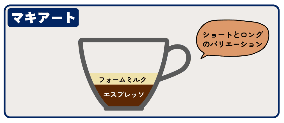 オーストラリアのマキアート