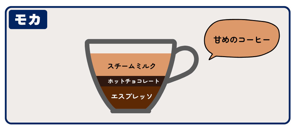 オーストラリアのモカ