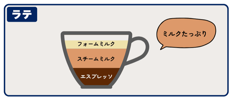 オーストラリアのラテ