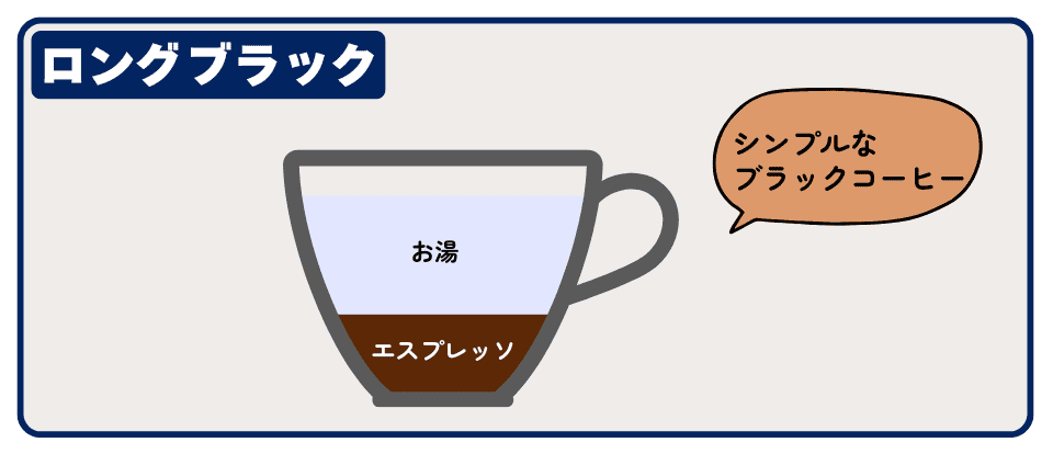 オーストラリアのロングブラック