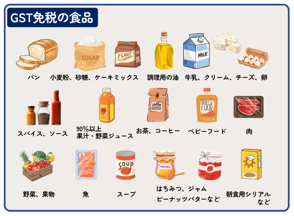 オーストラリアのGST免税の商品一覧