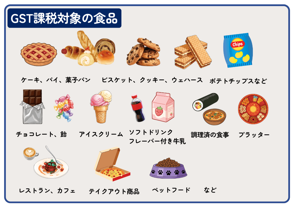 オーストラリアの課税対象の商品一覧