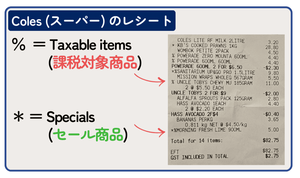 スーパーの課税・非課税商品の見分け方