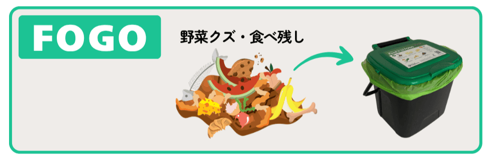 生ゴミをコンポストにするFOGO