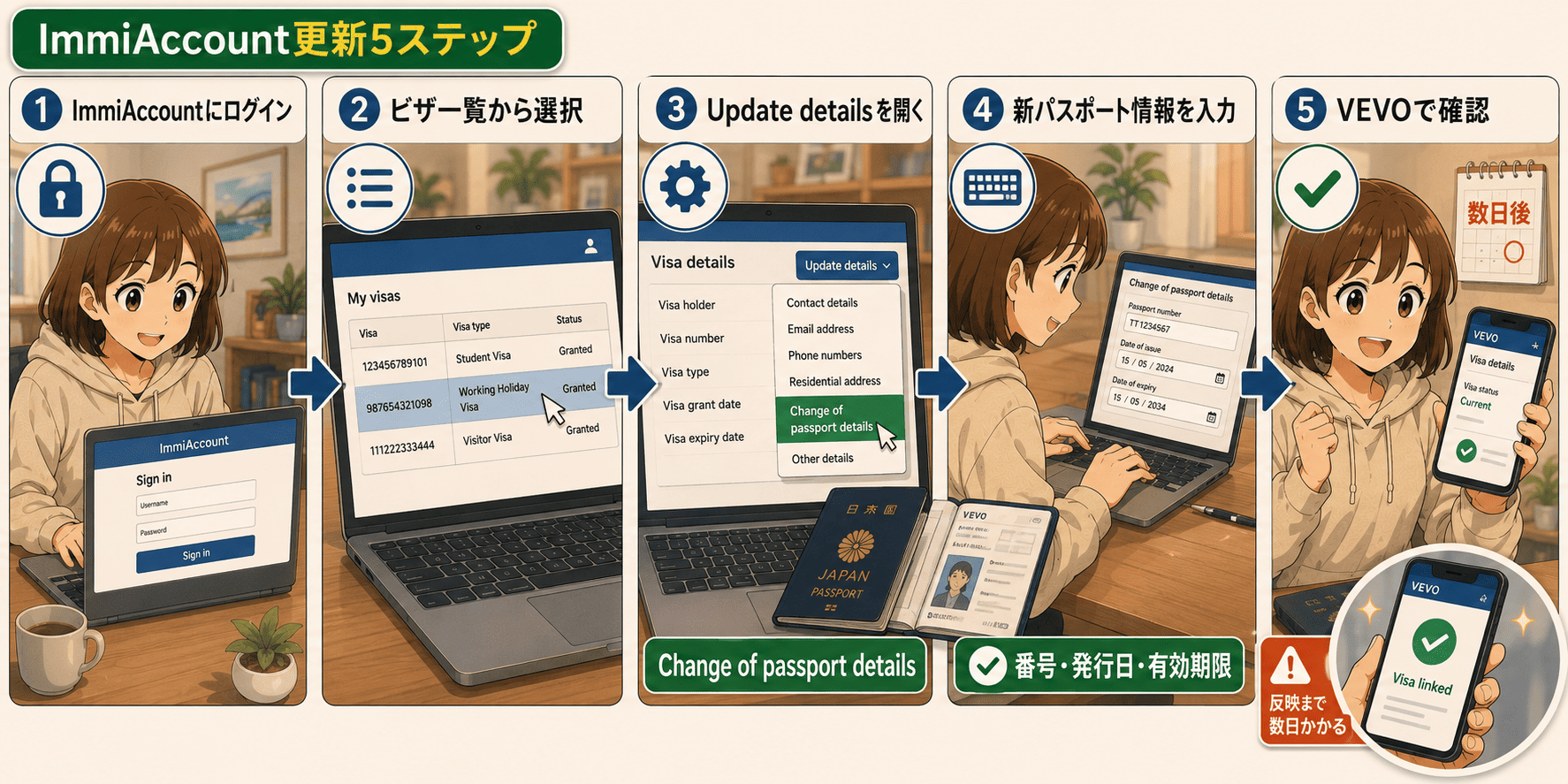 オーストラリアでパスポート更新後に必要なImmiaccount更新ステップ