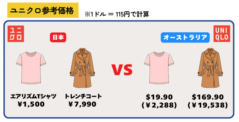ユニクロの価格を日本とオーストラリアで比較