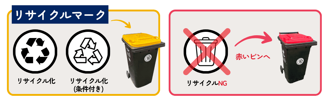 オーストラリアのリサイクルマーク