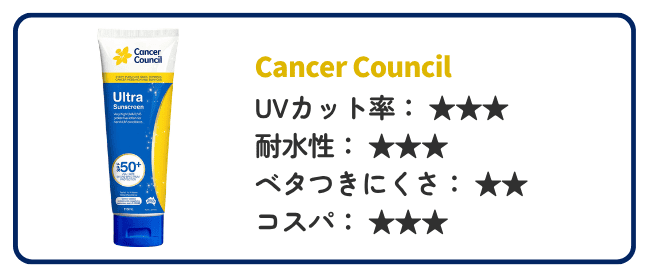 オーストラリアでおすすめの日焼け止め「Cancer Council」