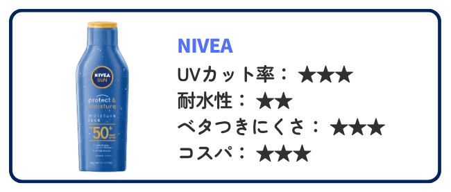 オーストラリアでおすすめの日焼け止め「NIVEA」