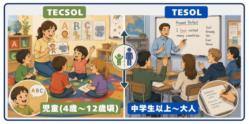 オーストラリアのTECSOLとTESOLの違い