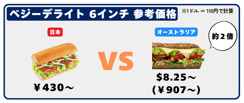 サブウェイの日本とオーストラリアの金額を比較