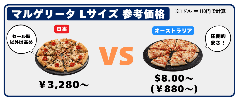 ドミノ・ピザの日本とオーストラリアの金額を比較