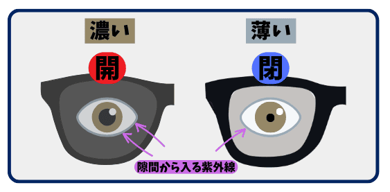 紫外線対策用のサングラスは薄目でUVカット率が高いものがおすすめ