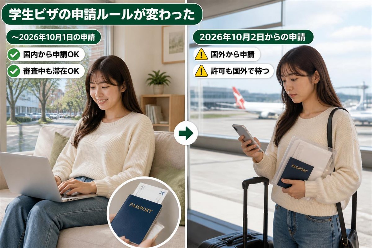 国内で申請して滞在しながら待てた以前のルールと、国外で申請し許可も国外で待つ新ルールを比べた図。ワーホリから学生ビザへの切り替え