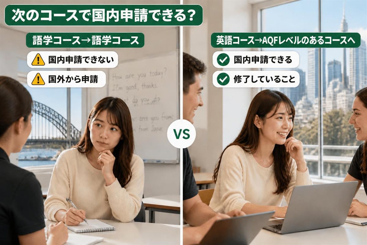 語学コースから語学コースは国内申請できず、英語コースからAQFレベルのあるコースへは国内申請できることを比べた図。学生ビザの国内申請の例外